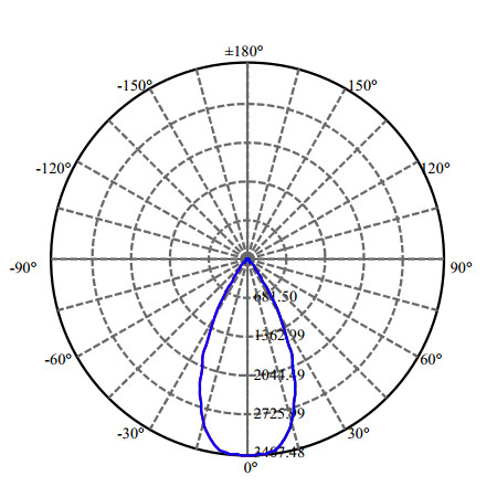 Nata Lighting Company Limited - High Efficiency Reflector